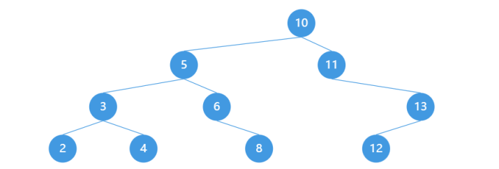 二叉搜索树实例