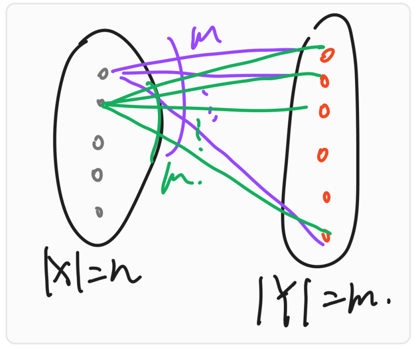 Mapping Function