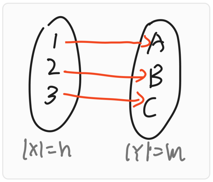 Bijective Mapping Example