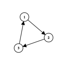 环是强连通分量的最直观表现形式